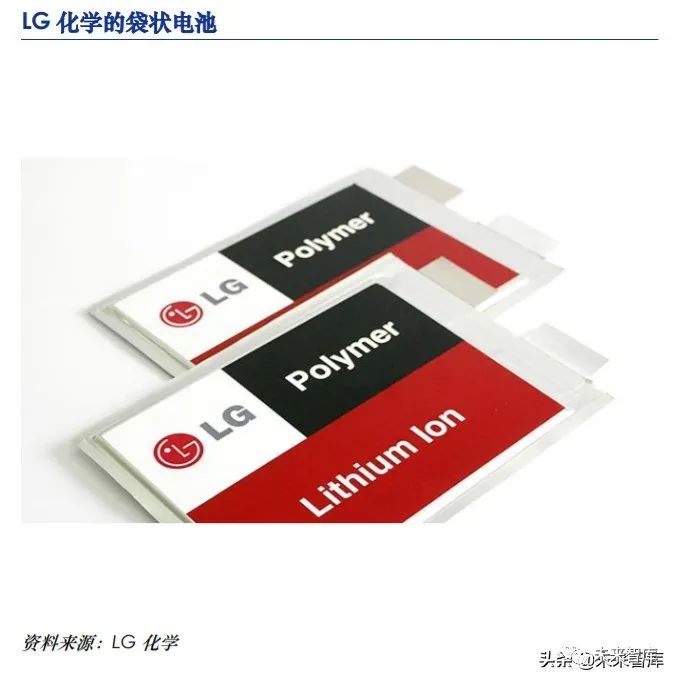 中国新能源汽车行业深度报告:新能源汽车急速狂飙