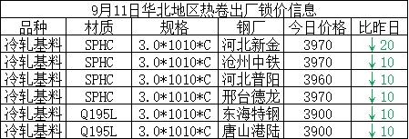 兰格涂镀板卷周盘点: 涂镀价格稳中回落 下周或窄幅震荡整理