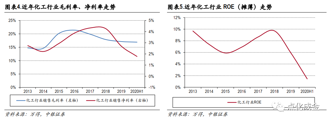 【中银化工】化工行业2020年半年报综述