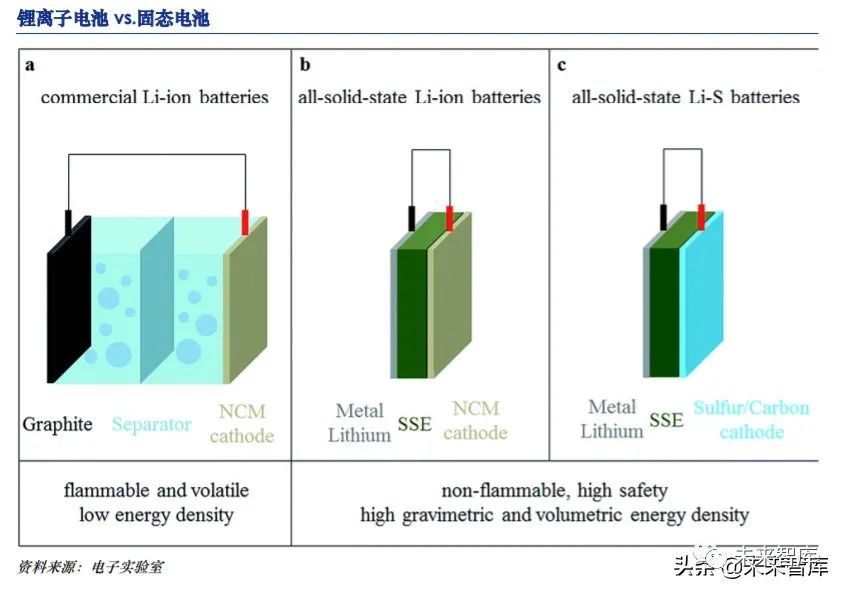中国新能源汽车行业深度报告:新能源汽车急速狂飙