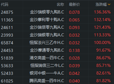 行情来源:富途证券>