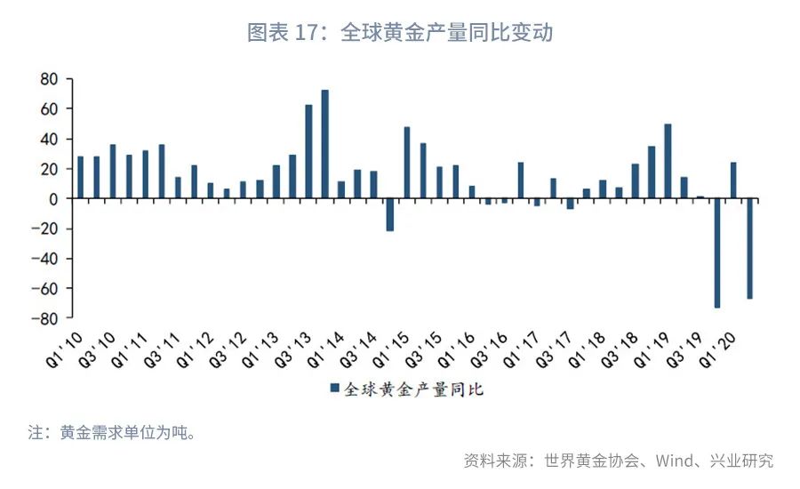 【深度推荐】黄金境内外价差交易指南