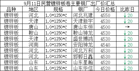 兰格涂镀板卷周盘点: 涂镀价格稳中回落 下周或窄幅震荡整理