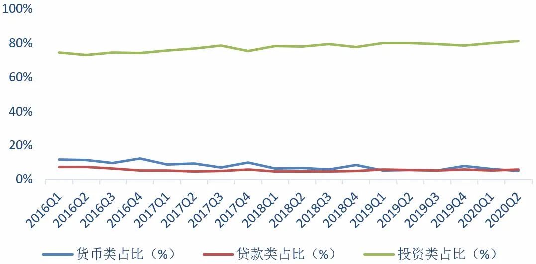 2020年中国2季度GDP_中国gdp变化图(3)