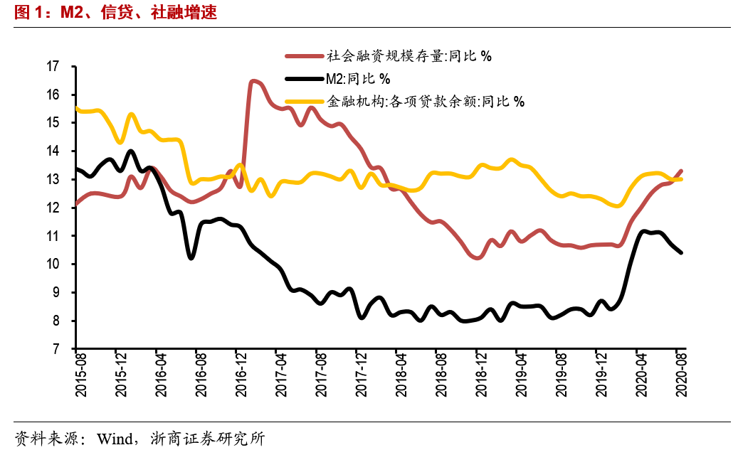 浙商在外经济总量_浙商银行(2)