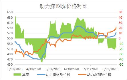 燃起来了! 动力煤期货悄悄创出1年新高