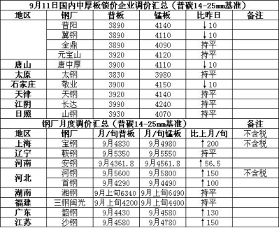 兰格中厚板周盘点:本周市场稳中趋弱 下游需求仍待释放