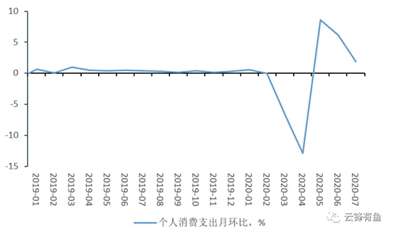 美国的gdp泡沫_谁能终结游戏驿站的泡沫(3)
