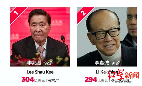 图据福布斯中国香港富豪榜