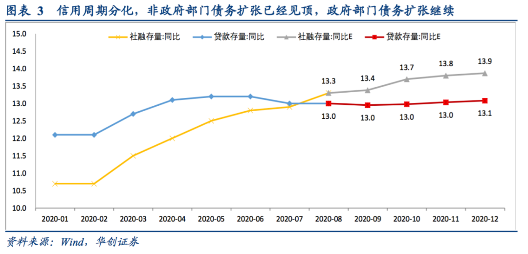 宏观经济衡量总量是供给总量_宏观经济