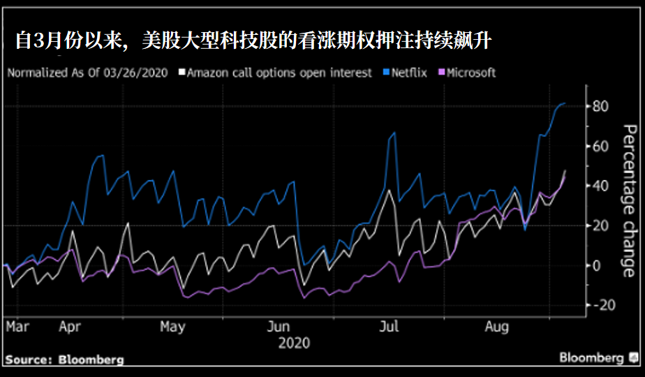软银据悉考虑调整期权交易策略