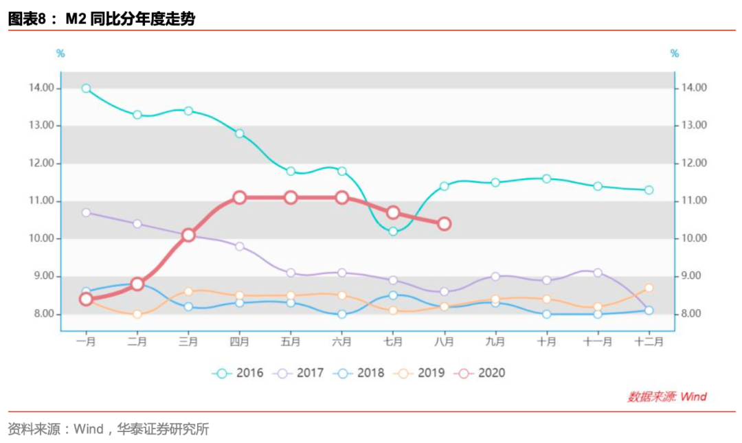 【华泰金工林晓明团队】本轮基钦周期行业轮动复盘及展望——每周观点20200913