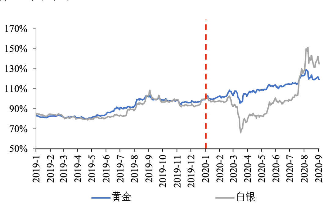 国泰君安:从忽视到重视 低价股仍头悬利剑