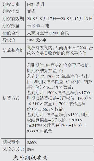 玉米“保险+期货”为“农民收入保障计划”添彩