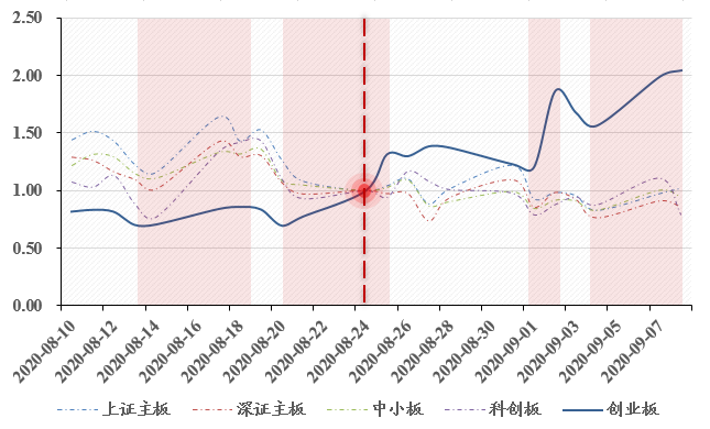 国泰君安:从忽视到重视 低价股仍头悬利剑