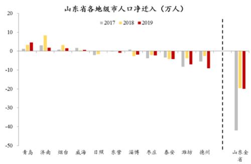 上海人口净流出_上海人口分布图(2)