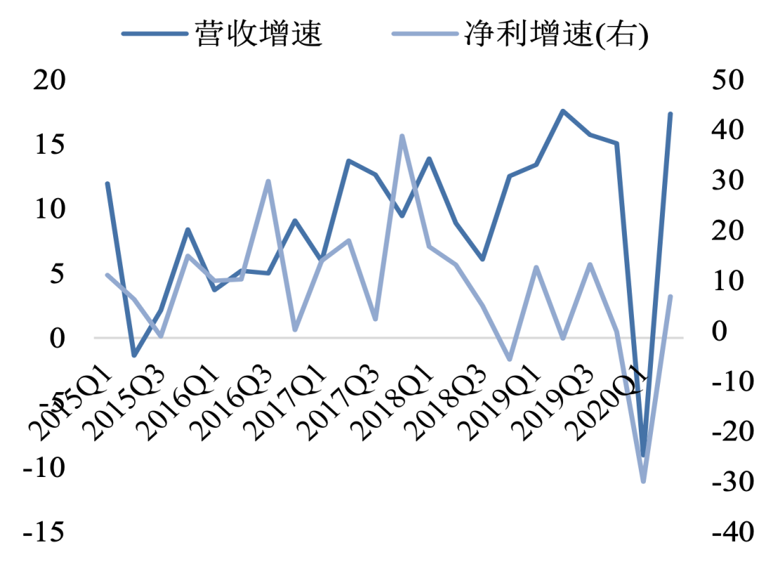 国泰君安:从忽视到重视 低价股仍头悬利剑