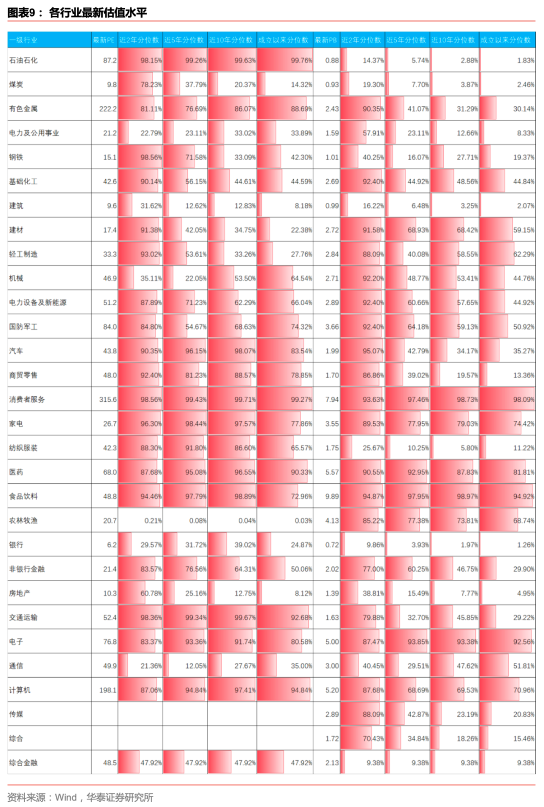 【华泰金工林晓明团队】本轮基钦周期行业轮动复盘及展望——每周观点20200913