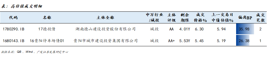 信用负面跟踪20200911