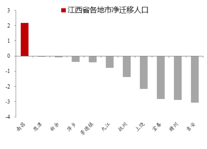 人口流动性_相信美好未来 相信杭州湾新区 黎明前的曙光终将到来(2)