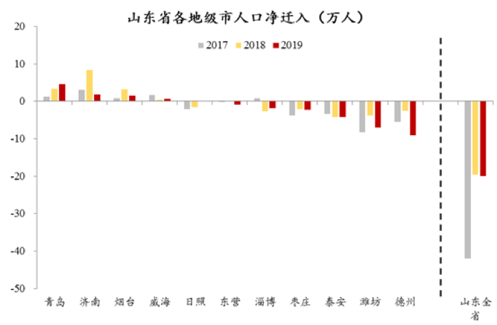 山东各市最新人口_山东各市面积图