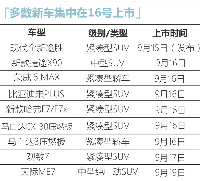 下周车市真热闹！ 10款新车将发布 最低8万多就能买