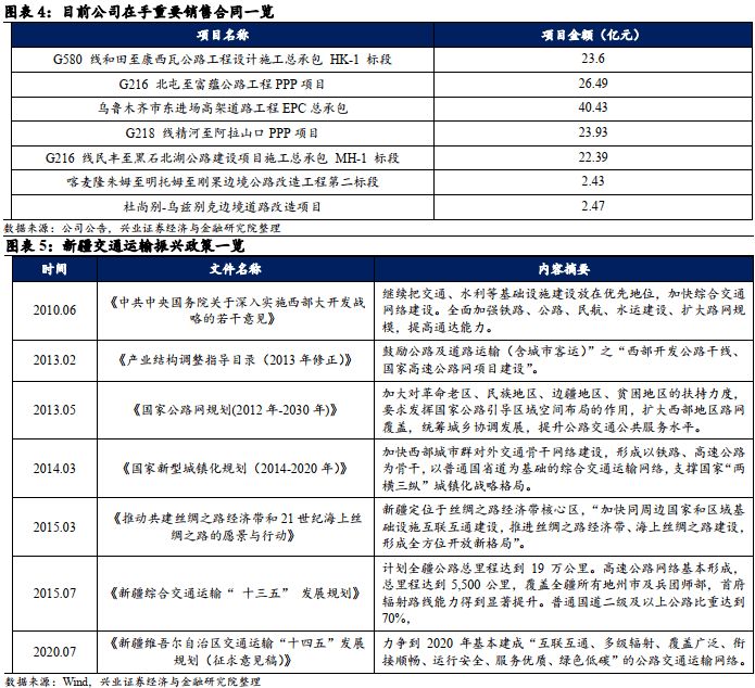 【兴证固收·转债】新疆领先的路桥工程施工企业 ——交建转债投资价值分析