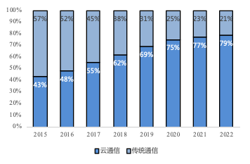 国泰君安:从忽视到重视 低价股仍头悬利剑