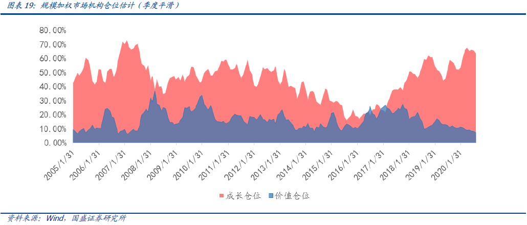 【国盛量化】创业板其实没那么悲观