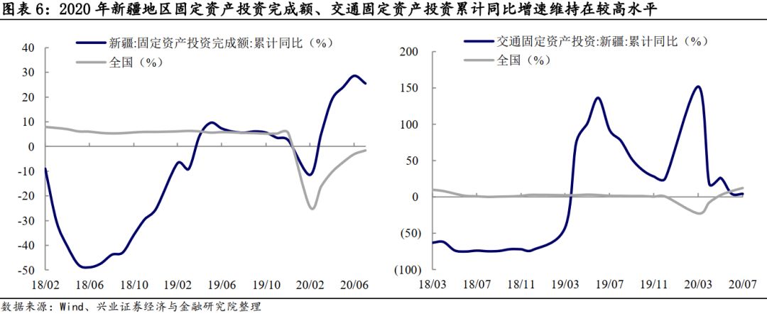 【兴证固收·转债】新疆领先的路桥工程施工企业 ——交建转债投资价值分析