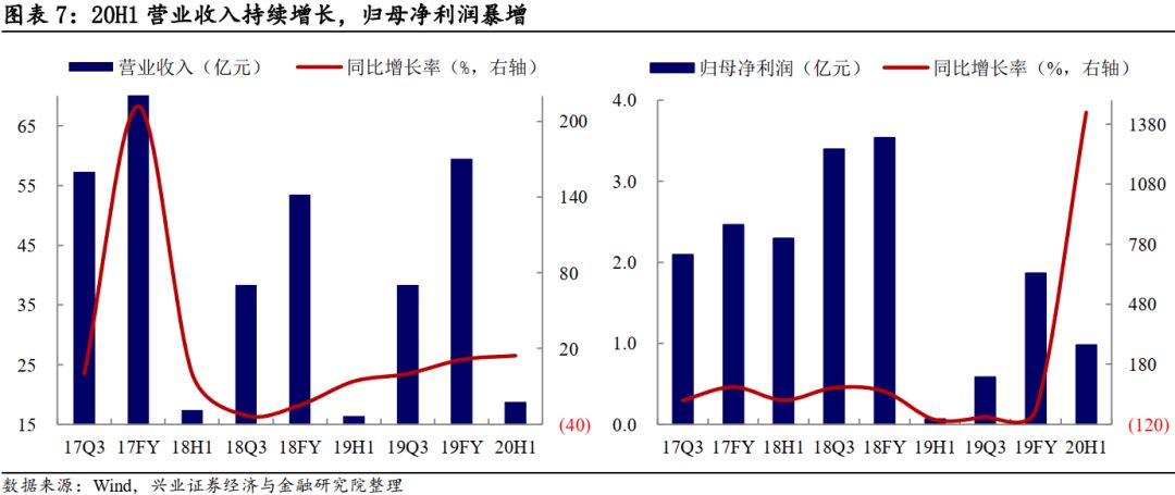 【兴证固收·转债】新疆领先的路桥工程施工企业 ——交建转债投资价值分析