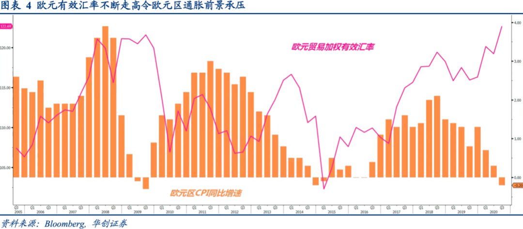 短期美股的三大“逆风”因素