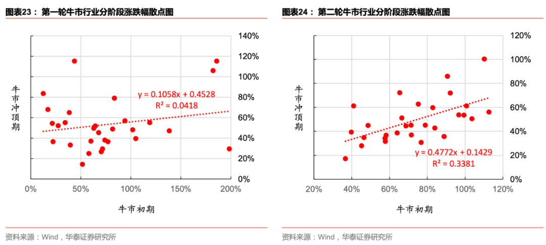 【华泰金工林晓明团队】本轮基钦周期行业轮动复盘及展望——每周观点20200913