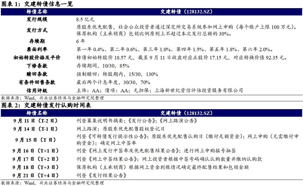 【兴证固收·转债】新疆领先的路桥工程施工企业 ——交建转债投资价值分析