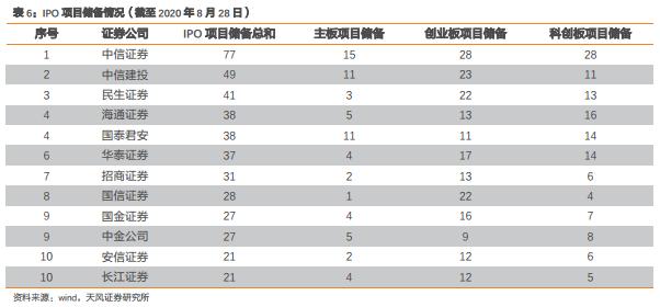 挤掉中信 国泰君安拿下京东数科主承销商