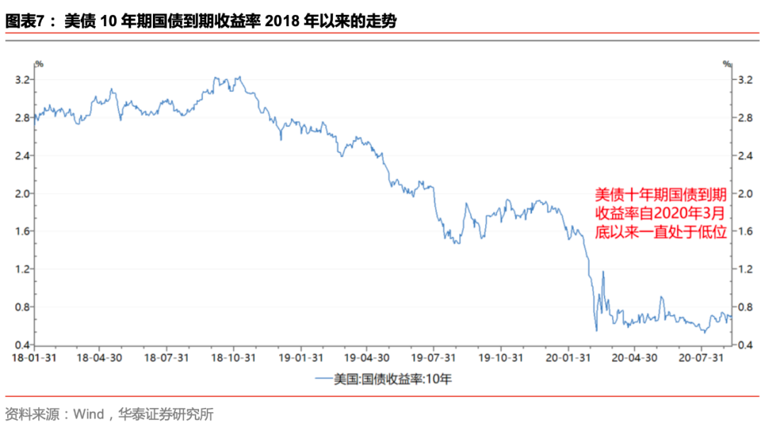 【华泰金工林晓明团队】本轮基钦周期行业轮动复盘及展望——每周观点20200913