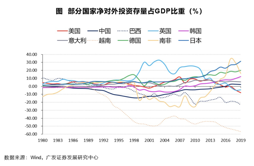 fdi占gdp比重_服务业扩大开放综合试点扩围,上海重庆海南天津获批(3)