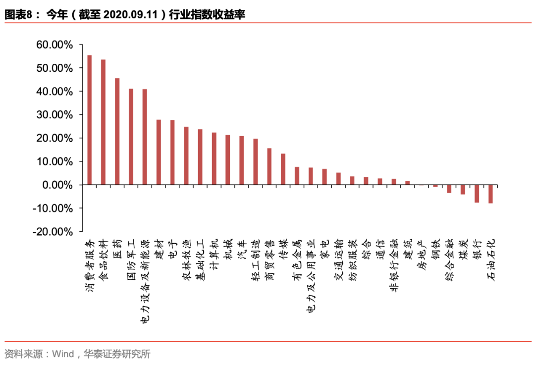 【华泰金工林晓明团队】汇添富稳健添盈募得 140 亿份——FOF投资周报20200914
