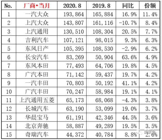 图片来源：全国乘用车联席会