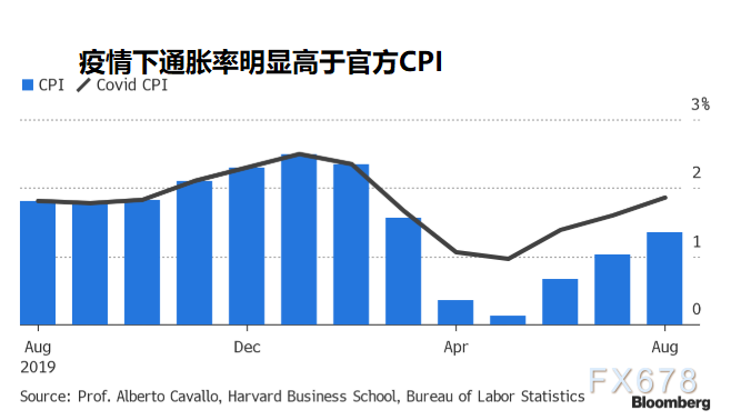 人口误差率_视觉误差图(3)