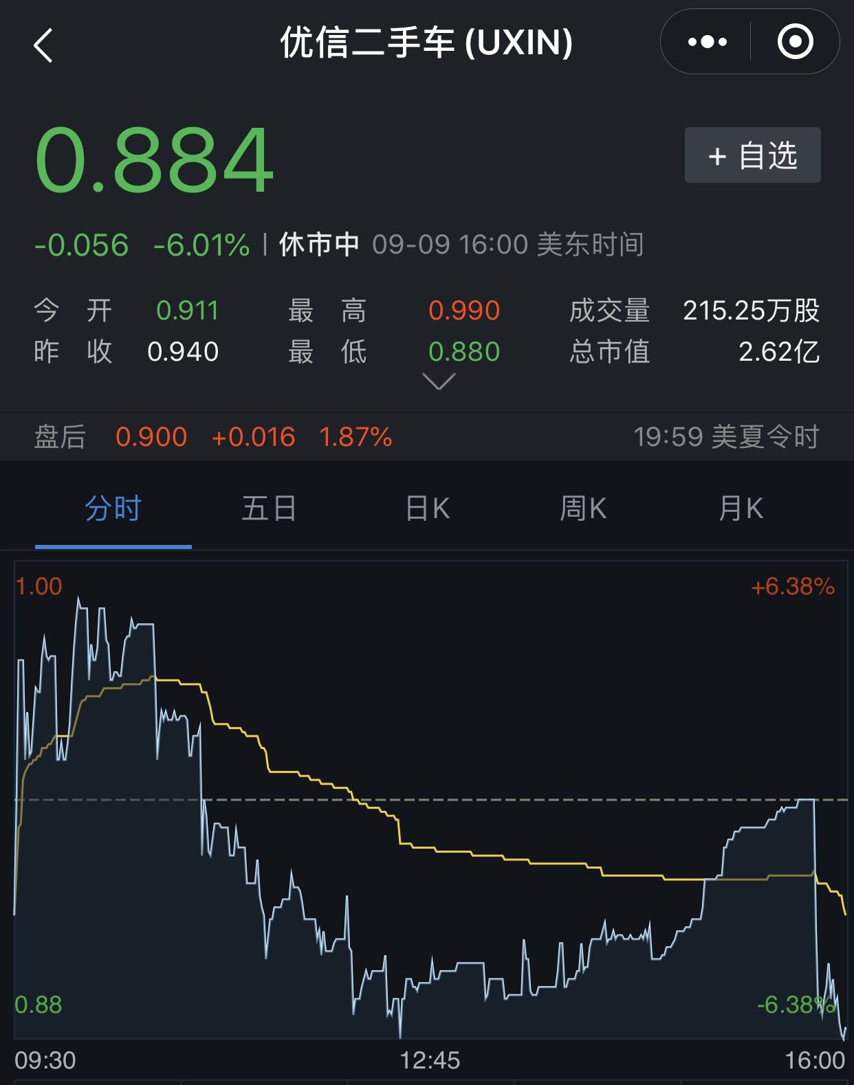 优信或已与金主“分手” 戴琨欲再谋融资