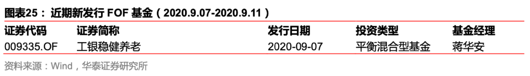 【华泰金工林晓明团队】汇添富稳健添盈募得 140 亿份——FOF投资周报20200914