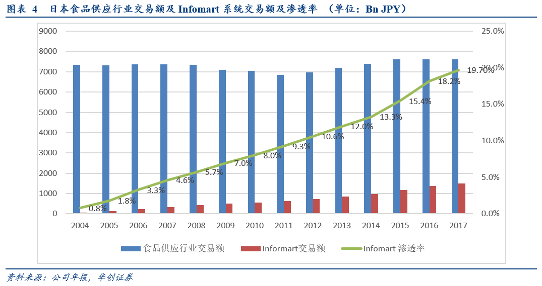 2020年4月美国GDP_2020年美国大选图片(2)