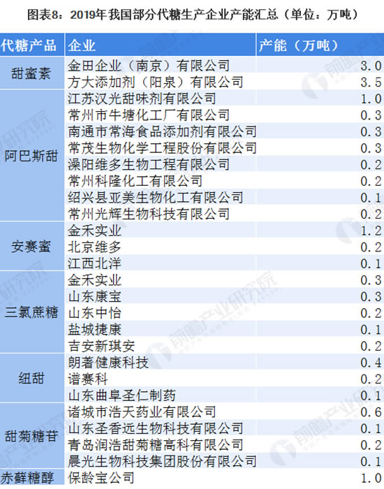 风口上的代糖产业爆发 亚洲最大海藻糖项目投建