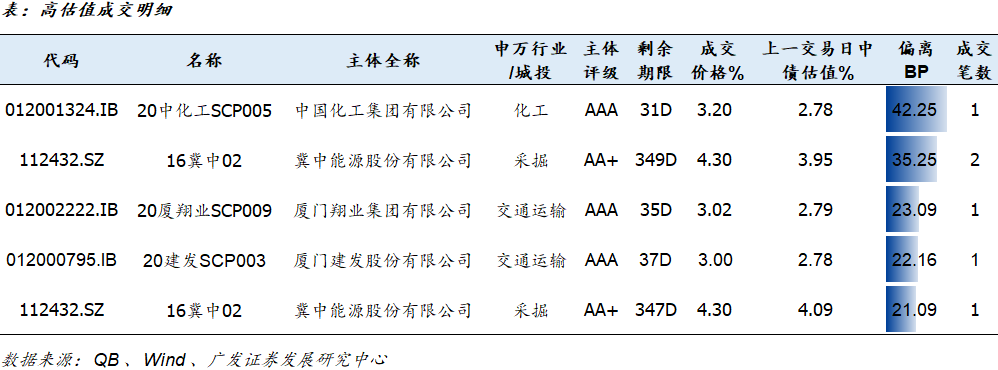 信用负面周度回顾20200907-20200911