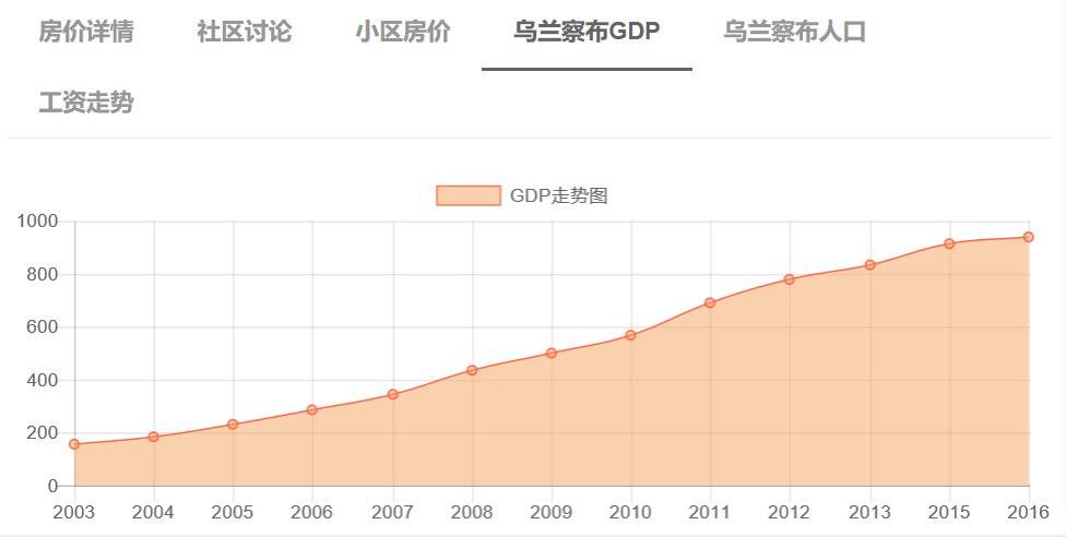 GDP寂寞
