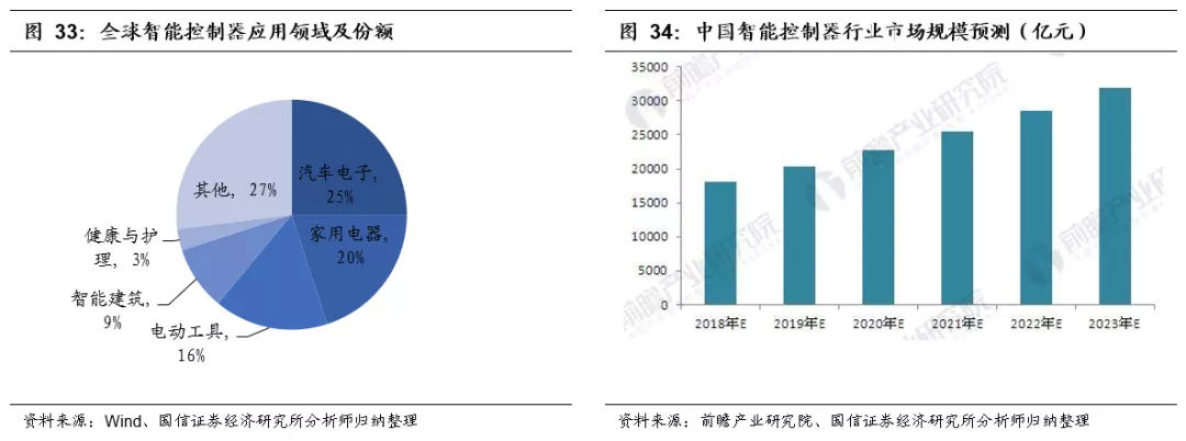 当前可重点配置的A股投资机会