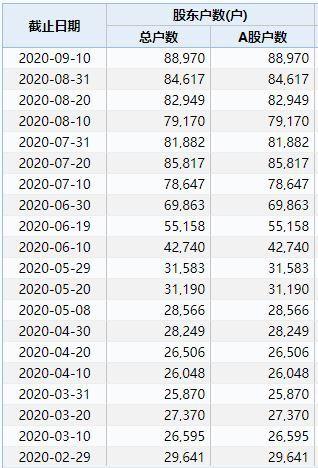 长春高新股票今天能买吗 11fc-izeysay8183005.jpg