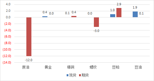 gdp算不算海外资产_资产负债表(2)