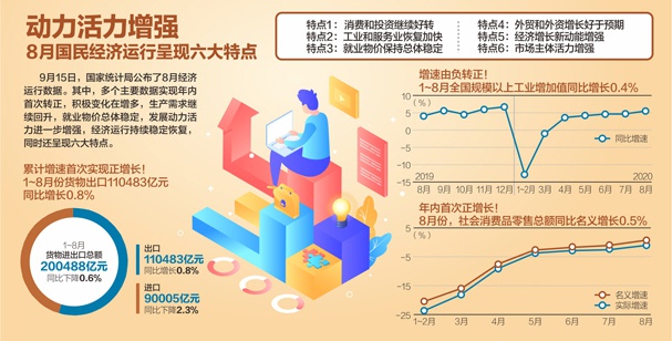 2019最终消费gdp占比_2019年各省gdp占比图(2)